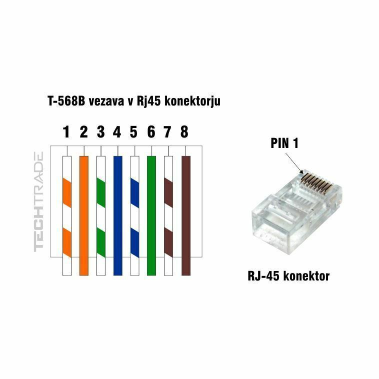 Hirose RJ45 konektor CAT.6A FTP mehki kabel TM31 A-MO6A 8/8 HRS - TechTrade