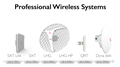 Picture of Mikrotik dostopna točka Wi-Fi SXTsq brid ge Lite5 5GHz 16dBi zunanja RBSXTsq5nD