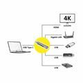 Picture of Value hub USB 3.2 TipC-3xA+HDMI + LAN 12.99.1043-5