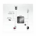 Picture of ATEN USB stikalo 3.2 2x4 US3324