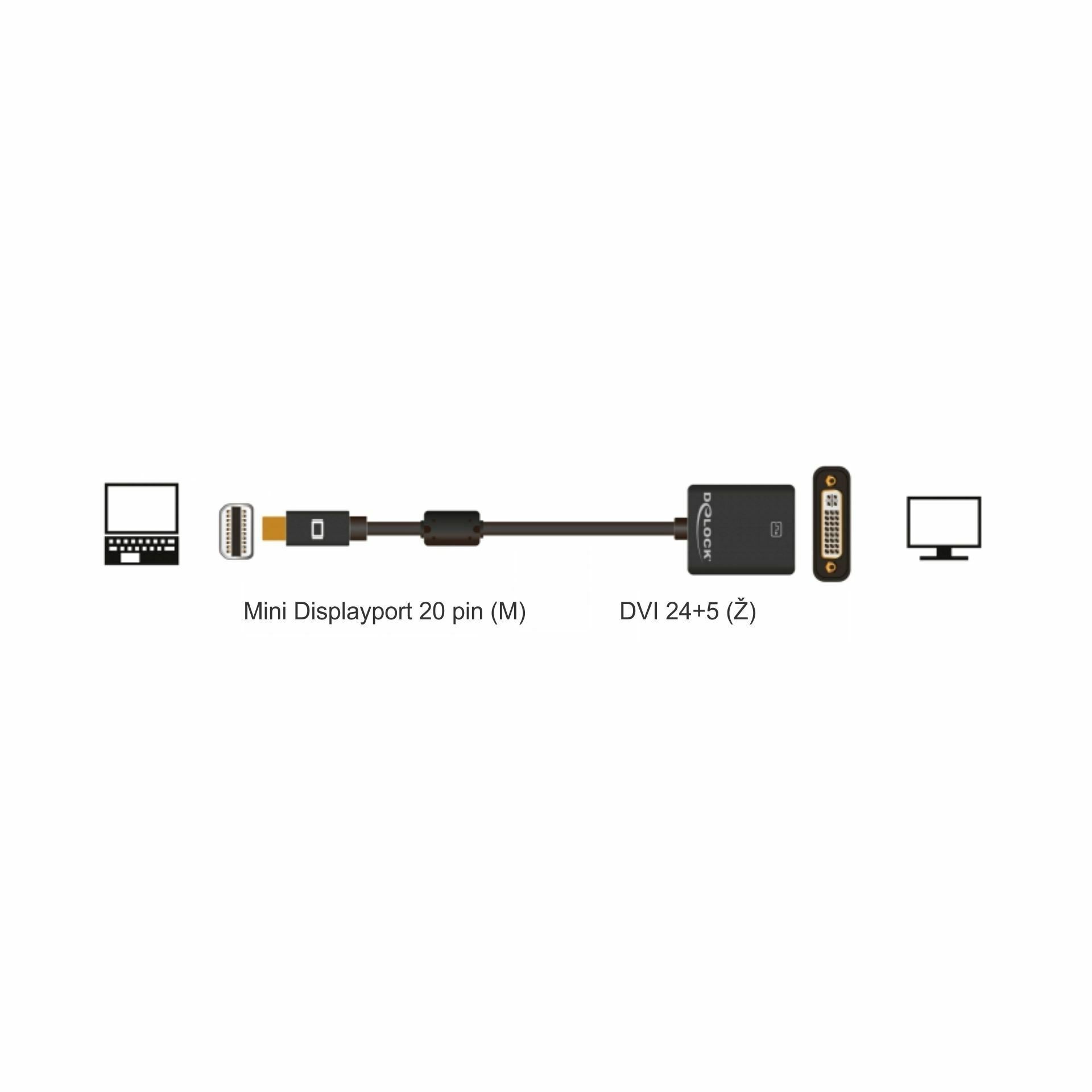 Delock adapter DisplayPort mini-DVI aktivni 20cm 4K črn 62603 - TechTrade