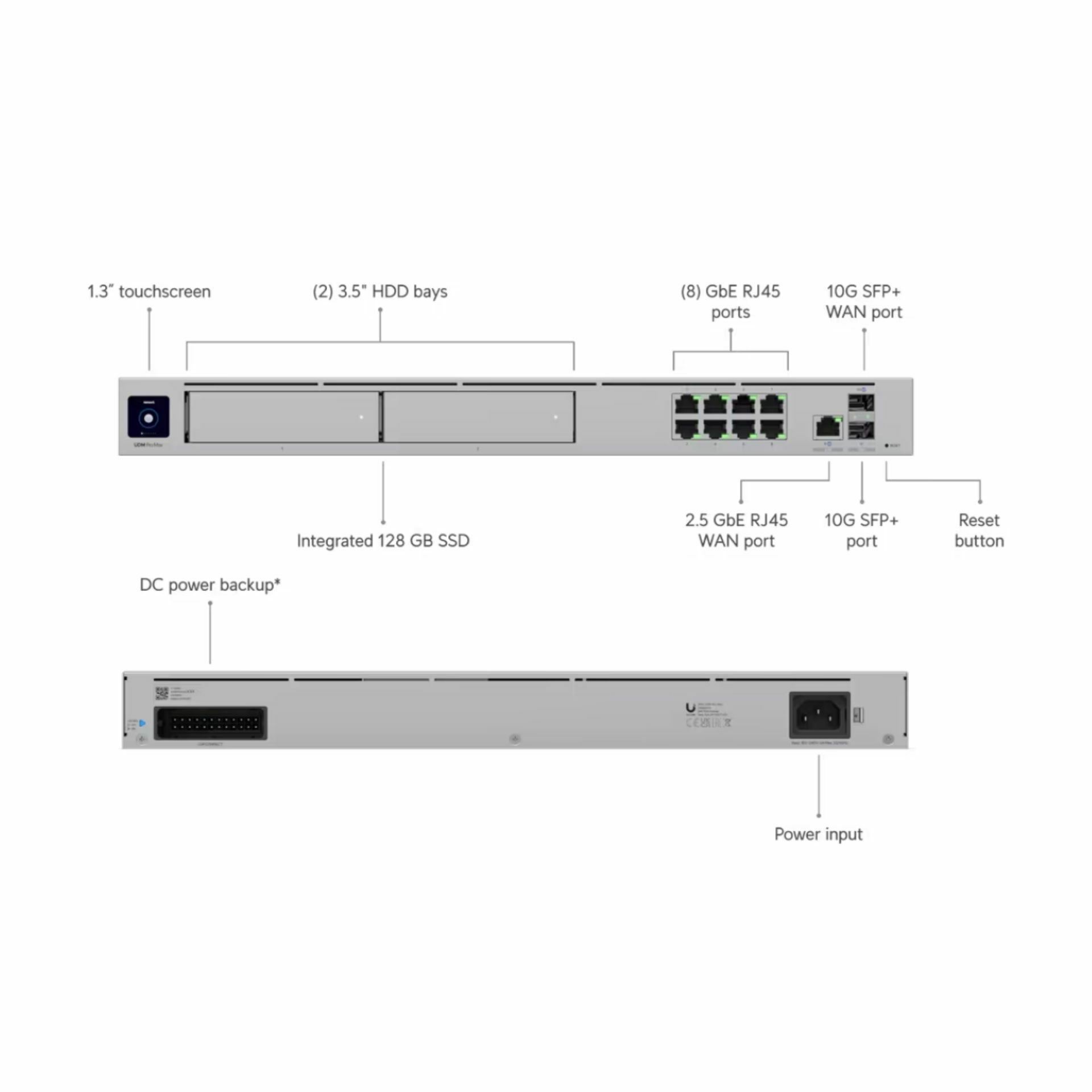 Ubiquiti usmerjevalnik 9-port 1G+snem. Dream Machine Pro Max UDM-PRO ...