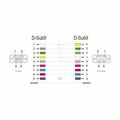 Picture of Delock null modem kabel DB9Ž-DB9Ž RS-232 1m črn 86615